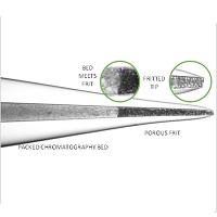 纳流液相色谱仪 配件 耗材 Nano LC  Thermo Scientific™/赛默飞