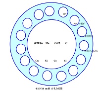 S1000系列扫描电镜放大倍率标样